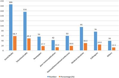 Current knowledge of human Mpox viral infection among healthcare workers in Cameroon calls for capacity-strengthening for pandemic preparedness